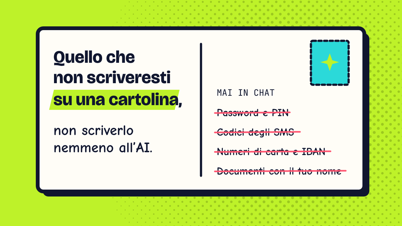 Una cartolina. A sinistra la regola: quello che non scriveresti su una cartolina, non scriverlo all’AI. A destra, al posto dell’indirizzo, quattro cose da non scrivere mai, barrate in corallo: password e PIN, codici degli SMS, numeri di carta e IBAN, documenti con il tuo nome.