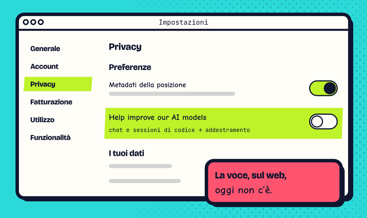 La finestra Impostazioni di claude.ai, ridisegnata. A sinistra il menu, con la voce Privacy evidenziata. A destra la sezione Privacy, con il titolo Preferenze e due righe: «Metadati della posizione» e «Help improve our AI models», con il suo interruttore evidenziato in lime. Sotto, la sezione «I tuoi dati». Un cartello dice: l’interruttore della voce, sul web, oggi non c’è.