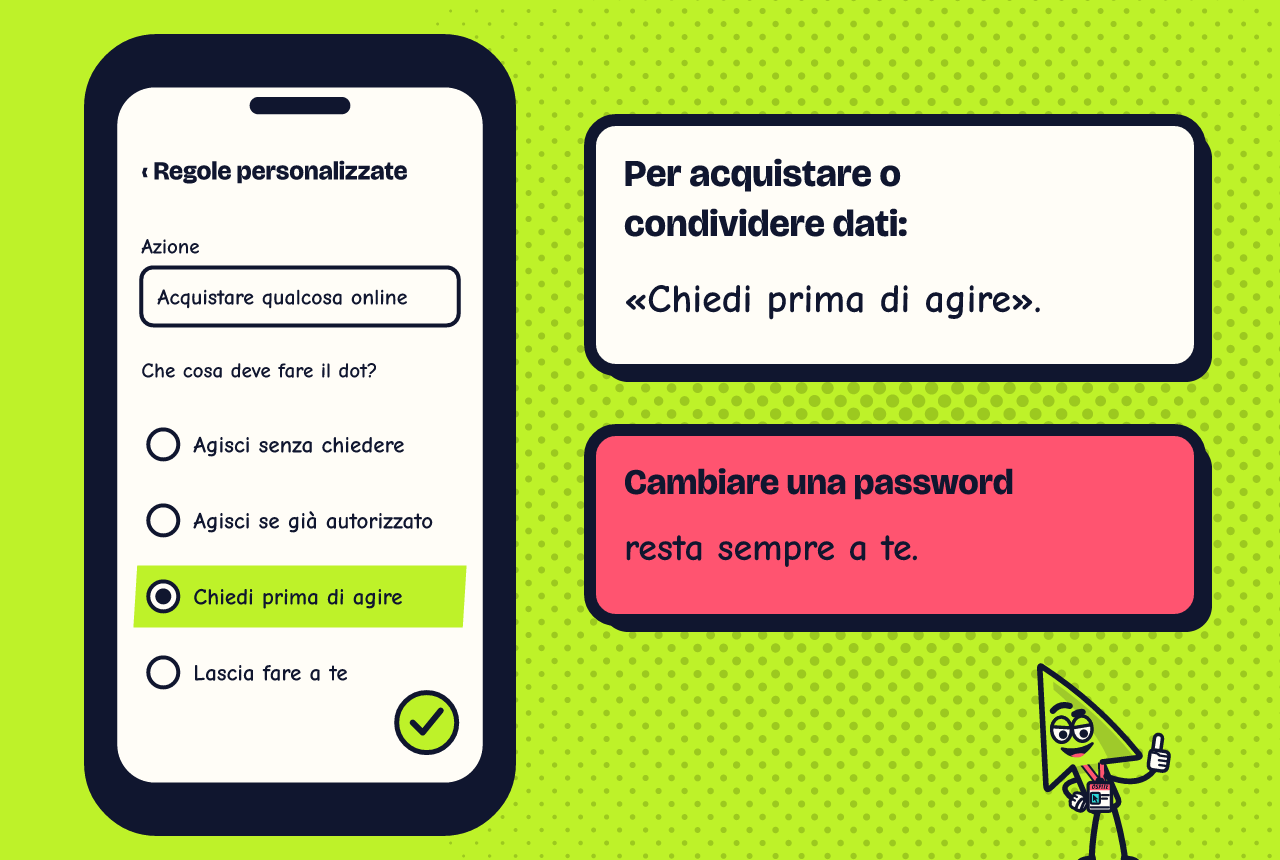 Un telefono mostra la schermata «Regole personalizzate» di un dot: per l’azione «Acquistare qualcosa online» sono elencate quattro scelte (Agisci senza chiedere, Agisci se già autorizzato, Chiedi prima di agire, Lascia fare a te) ed è selezionata «Chiedi prima di agire». Accanto, due cartelli: per acquistare o condividere dati, meglio «Chiedi prima di agire»; cambiare una password resta sempre a te.