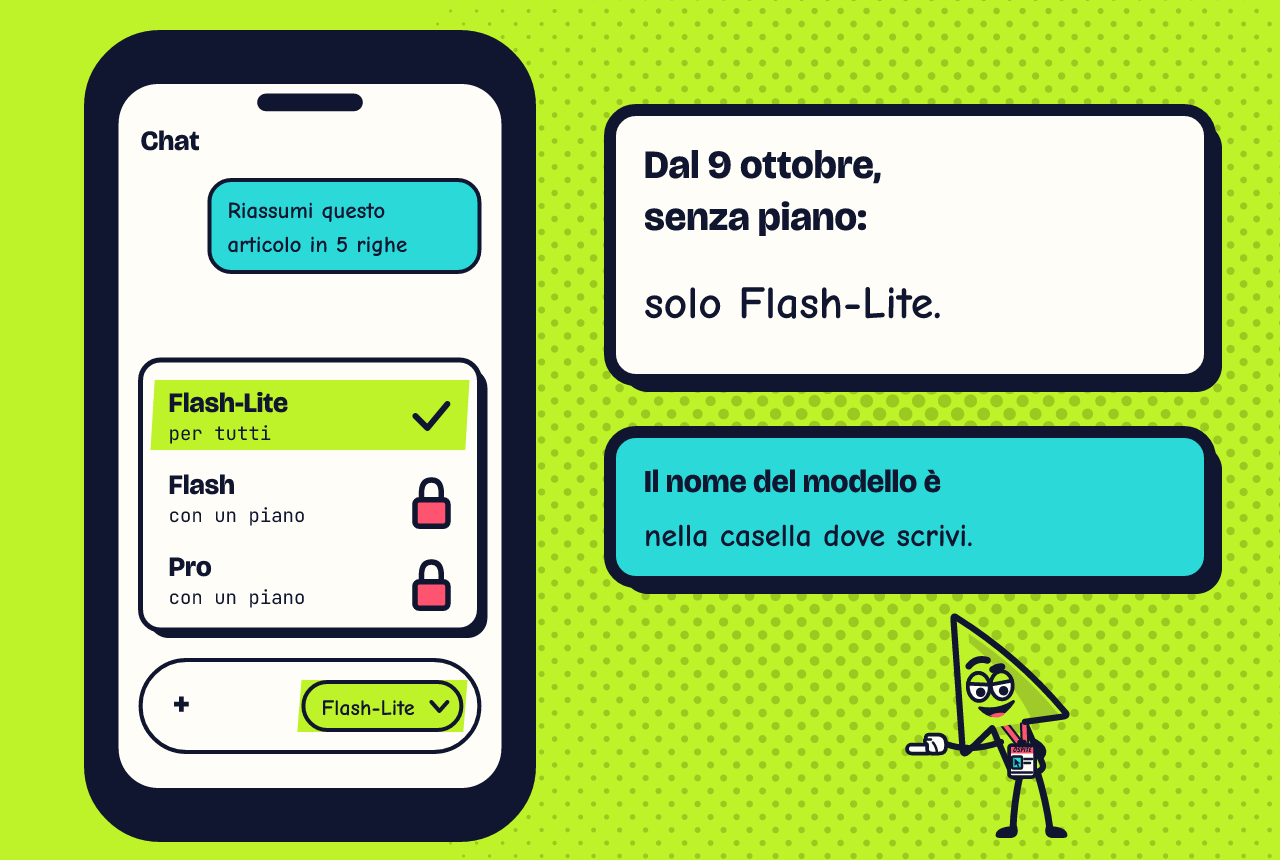 Un telefono mostra l’app Gemini: in basso, nella casella di testo, c’è il nome del modello, «Flash-Lite». Sopra è aperto l’elenco dei modelli: Flash-Lite è selezionato, mentre Flash e Pro hanno un lucchetto e la scritta «con un piano». Accanto, Serio indica il nome del modello e un cartello dice: dal 9 ottobre, senza piano, resta solo Flash-Lite.