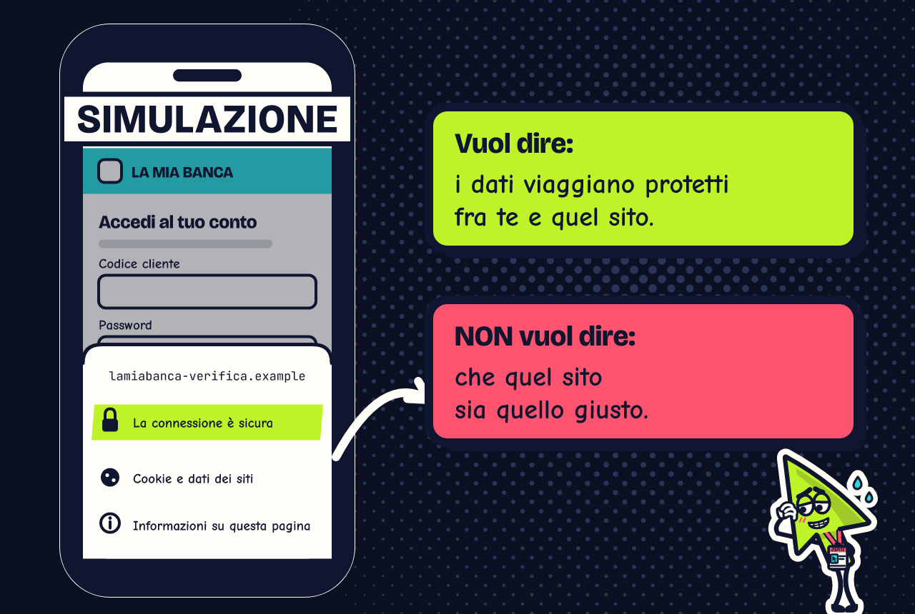 Un telefono mostra una finta pagina di accesso a una banca, all’indirizzo lamiabanca-verifica.example. Dal basso è aperto il pannello del browser con la riga evidenziata «La connessione è sicura». Accanto, due cartelli: «Vuol dire: i dati viaggiano protetti fra te e quel sito». «Non vuol dire: che quel sito sia quello giusto».